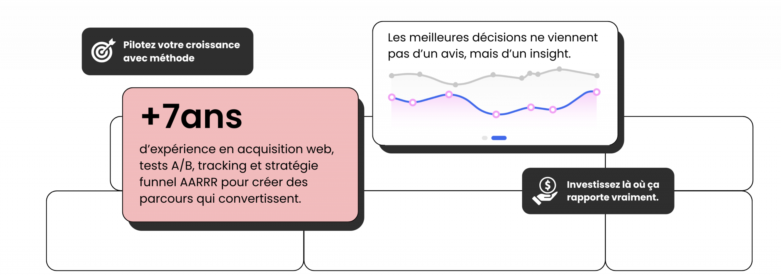 Growth Product Marketing - Allice fournel - attribution
